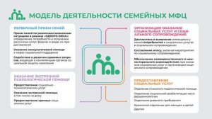 Семейный многофункциональный центр