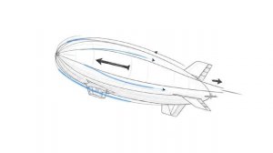 Как устроен дирижабль и почему он держится в воздухе?