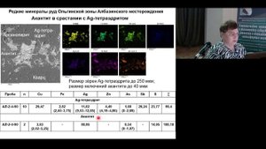 Минералы — индикаторы происхождения руд Албазинского месторождения.