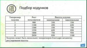 Лекция 6. Подбор технических средств реабилитации и вспомогательных средств ухода