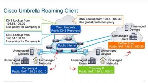 54_CCNP-Security-350-701-SCOR