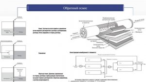 Староверов модуль 3 лекция 1