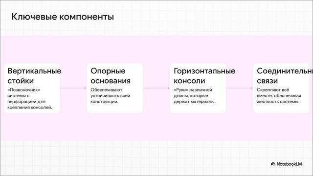 🏭 КОНСОЛЬНЫЕ СТЕЛЛАЖИ: Невидимые герои современных складов | Полный разбор складского оборудования
