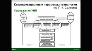 Тема 4.4. Технология «Профессионально-педагогическое содействие». Классификационные параметры