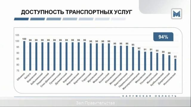 Заседание Правительства Калужской области (29.09.2025)