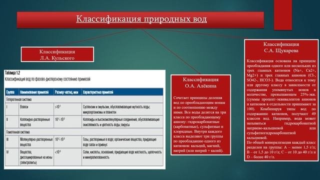 Староверов модуль 1 лекция 2