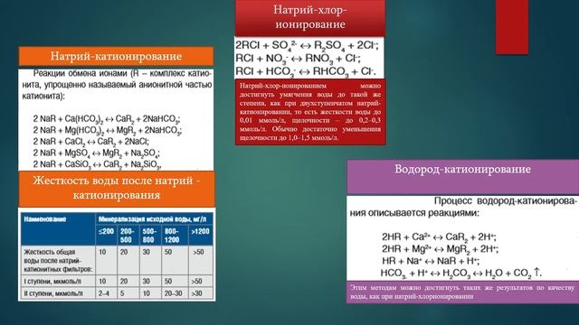 Староверов модуль 2 лекция 1