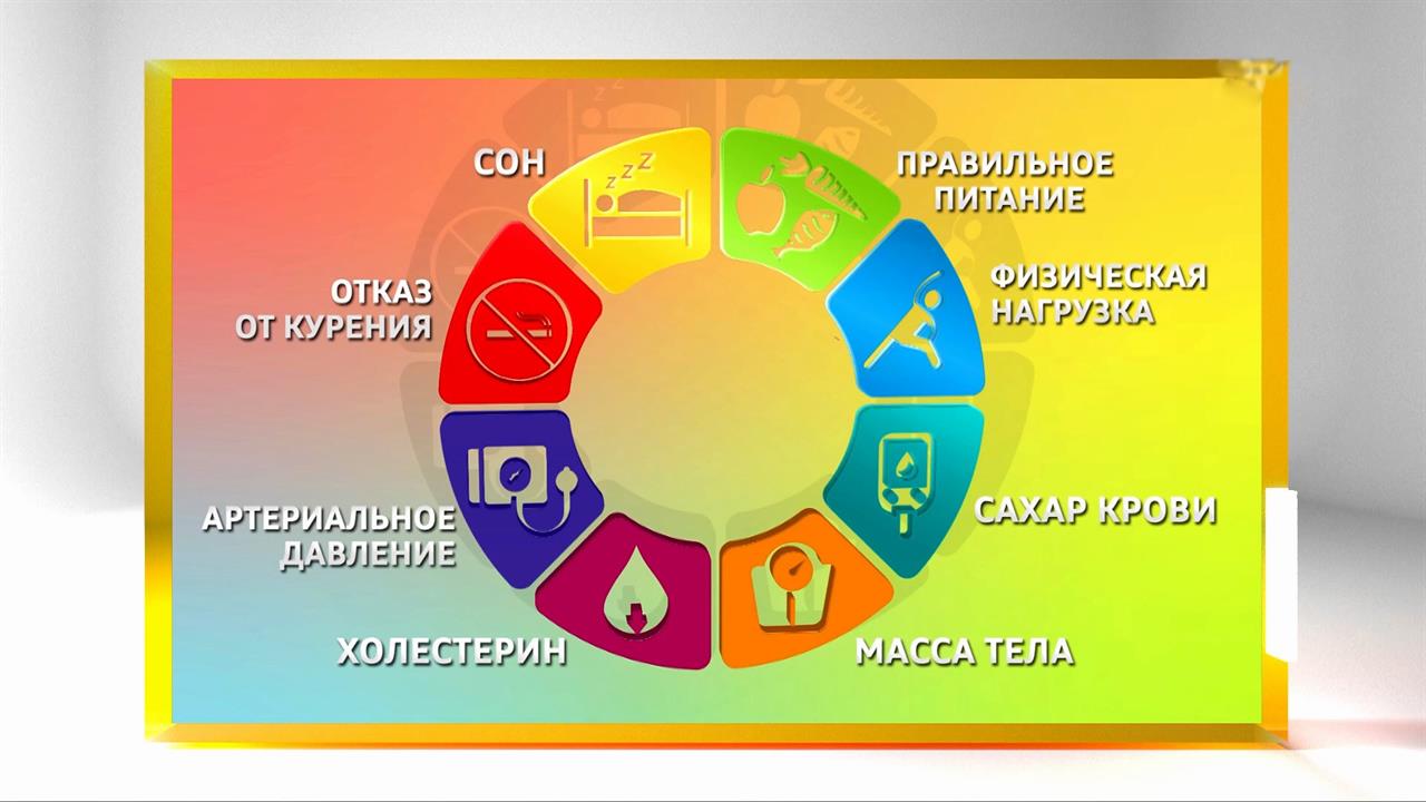 Врачи назвали восемь показателей, которые помогают сохранить здоровье сердца