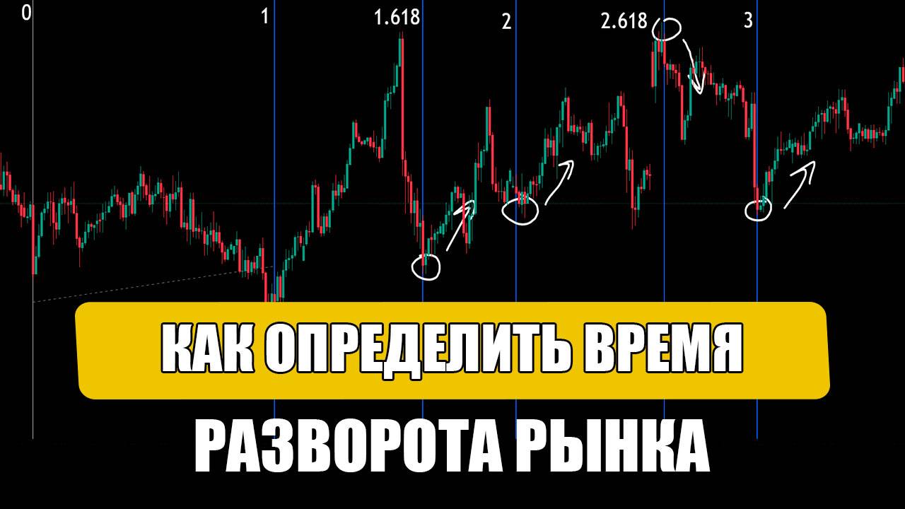 Временные периоды фибоначчи. Как построить и пользоваться смотреть онлайн