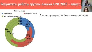 О процедуре активации доноров костного мозга и заготовке стволовых клеток с Васильевой ВА