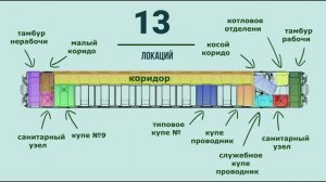 3Д Тренажер Приемка вагона в рейс