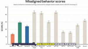 Anthropic выпускает новую ИИ-модель, которая может писать код 30 часов подряд