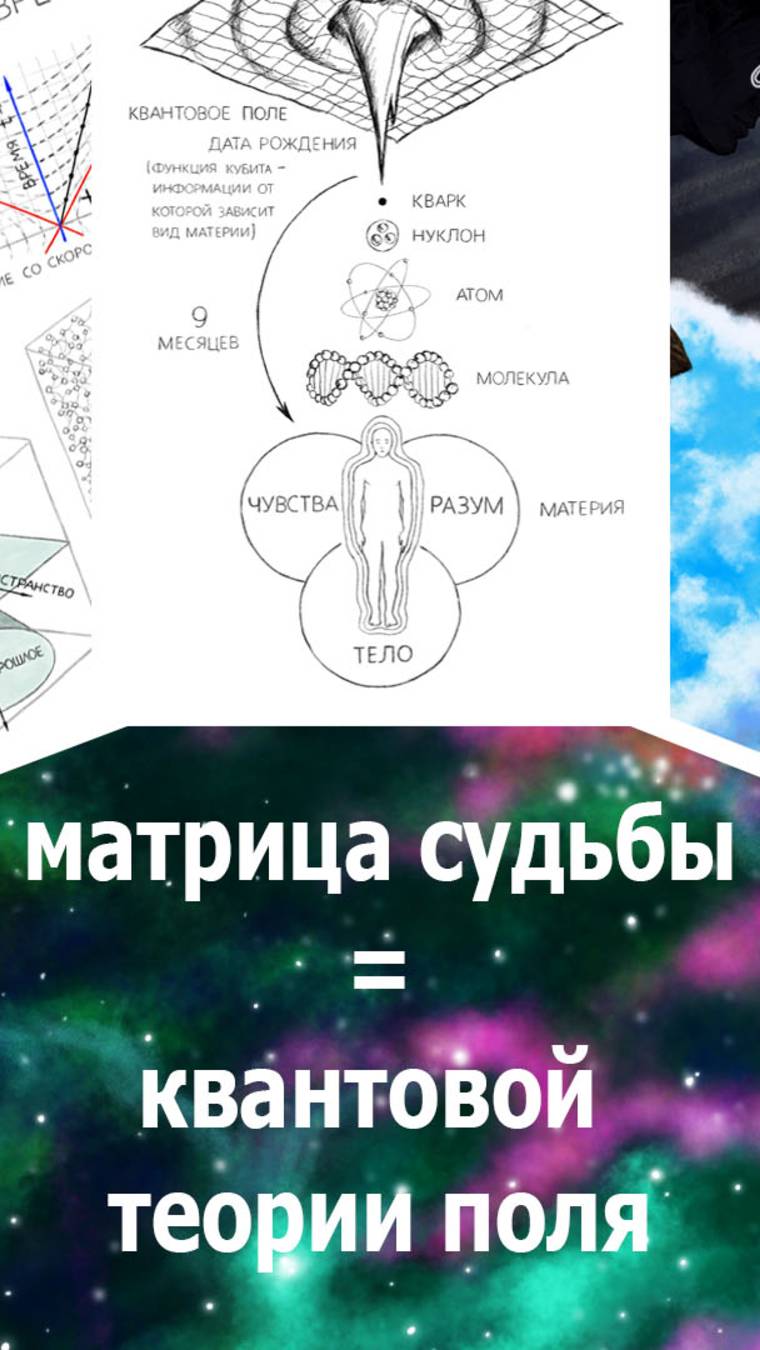 Эзотерическая теория матриц судьбы = квантовой теории поля. 9-9-18 (Новокрещенова А.)