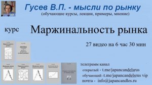 2025-09-30 курс маржинальность рынка