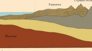 Минералы и полезные ископаемые