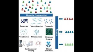 Крах фундаментальной науки и исследовательской подготовки для будущего поколения кардиологов?