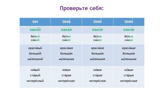 Лекция 2 Блок 2 РКИ