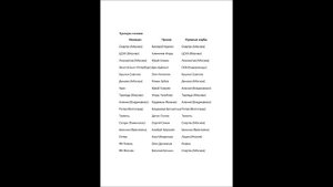 ВЫПУСК-2.ВЫМЫШЛЕННАЯ ТАБЛИЦА РПЛ НА 2001-2002.(16+).