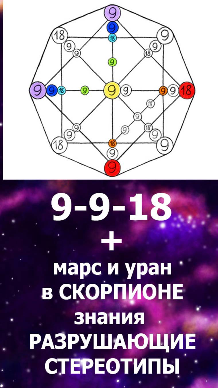 Закрытая матрица 9918 + марс и уран в скорпионе. Сакральные знания . (Новокрещенова А.)