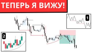 КУДА ПОЙДЕТ ЦЕНА   АЛГОРИТМ ОПРЕДЕЛЕНИЯ ЦЕЛИ   ЦЕЛЬ В ТРЕЙДИНГЕ   ТРЕДИНГ