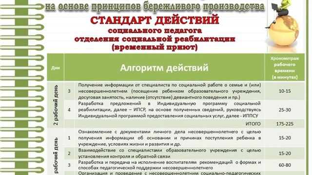 Использование метода стандартизации на основе принципов бережливого производства