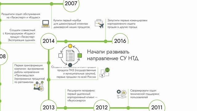 Вехи Браво Софта - 33 года!