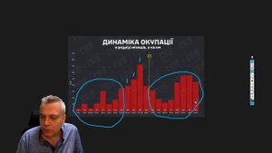 ЧТО ПРОИСХОДИТ  30.09.2025