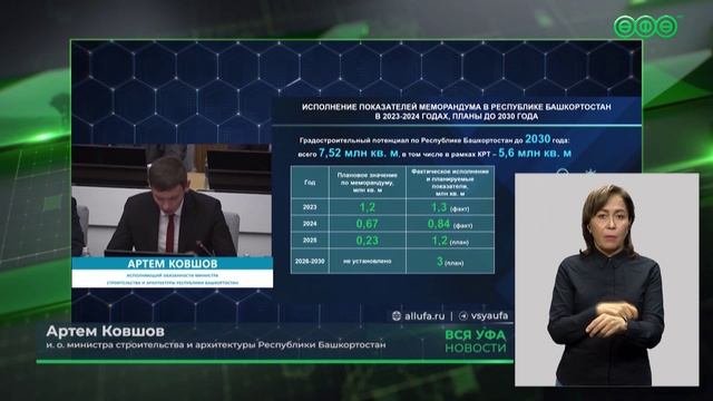 В Уфе по КРТ возведут 46 тыс. кв. м жилья до конца 2025 г.