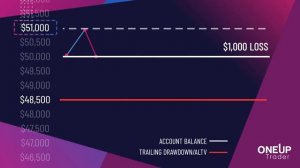 How does the Trailing Drawdown work OneUp Trader