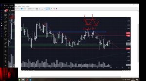 Смотрим фьючерс xrpusdt