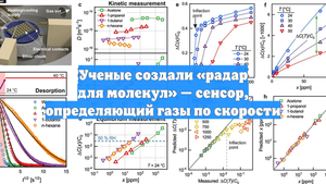 Ученые создали «радар для молекул» — сенсор, определяющий газы по скорости