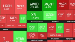 ⚡️1 октября ► Все ниже и ниже / Дивиденды / Новости / Отчеты ► ЧТО С АКЦИЯМИ СЕГОДНЯ