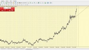 Обзор рынка форекс 1.10.2025г