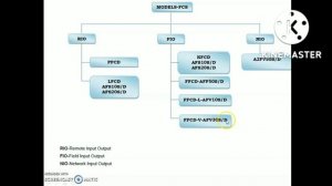 DCS Yokogawa Centum Vp architecture.mp4