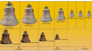 Продолжаю проектировать новый трезвон на виртуальном тренажёре