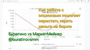 Как работа с опционами помогает перестать терять деньги на бирже