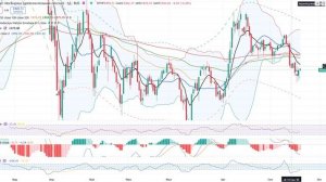 Анализ рынка 18.09 / Акции Рф будут ниже! Доллар и Юань готовы к выносу.