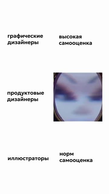 Типы дизайнеров смотреть онлайн