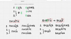 Церковнославянский язык, урок 4. (25/26) Аорист
