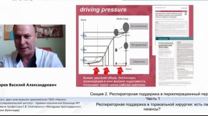 Респираторная поддержка в торакальной хирургии  Жихарев В.А.