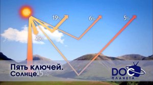 Пять ключей - Часть 5. Солнце   - Документальный фильм