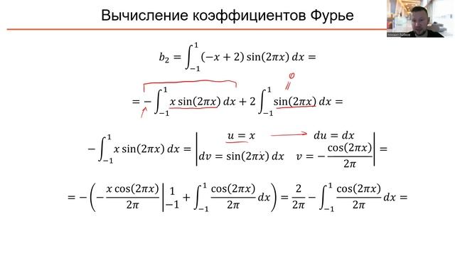 Вычисление коэффициентов Фурье (А9)