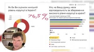 Дайджест об Украине 1 октября 2025
