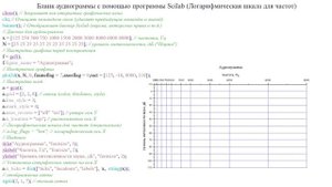 4б SCILAB  графическое представление данных. Аудиограмма