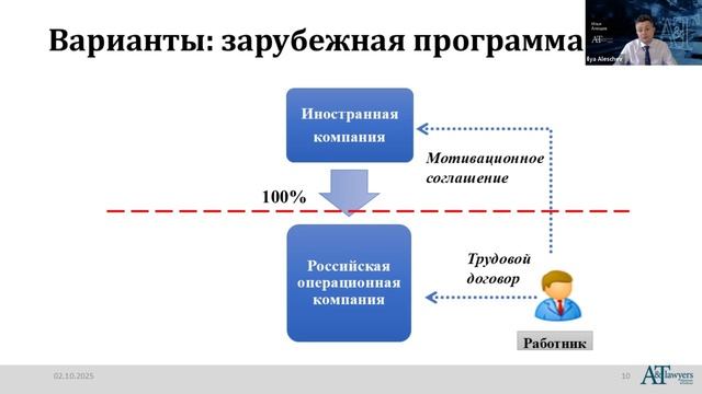 Мотивационные программы топ-менеджмента: практика применения с учетом актуального регулирования