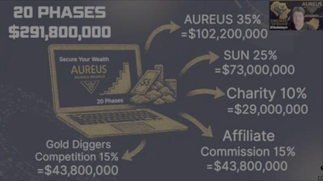 Aureus Alliance Holdings презентация компании.