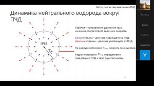 Запись семинара им. Зельманова 01.10.2025