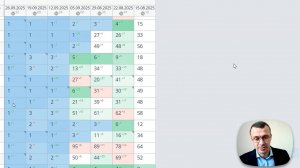 Накрутка ПФ в Яндексе - Гайдук Константин популярные вопросы, результаты