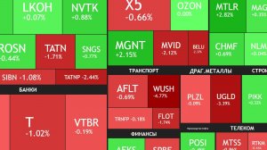 ⚡️2 октября ► Снижение замедлилось / Ждем Путина / Дивиденды / Новости ► ЧТО С АКЦИЯМИ СЕГОДНЯ