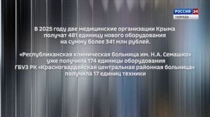 #КрымВЦифрах: 1,1 тысяч средств размещения работало в регионе в этом году